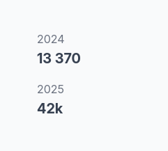 Output of the above script