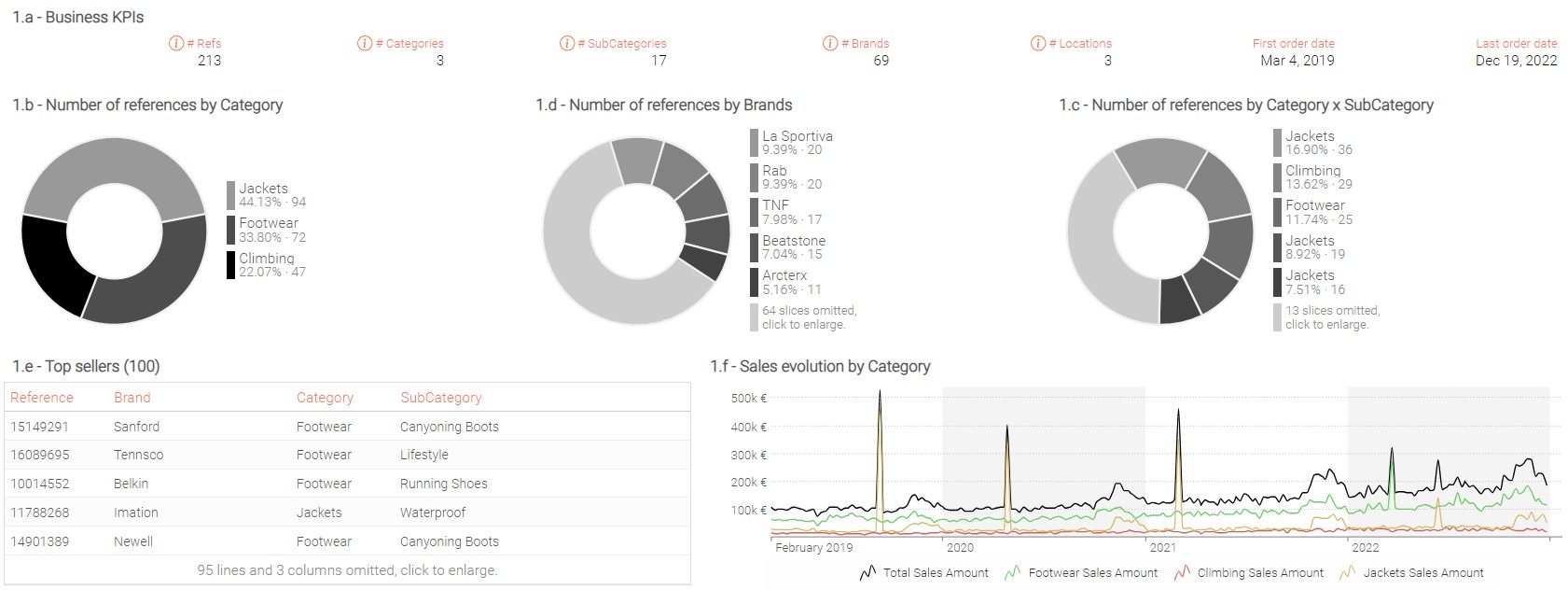 Part 1 dashboard