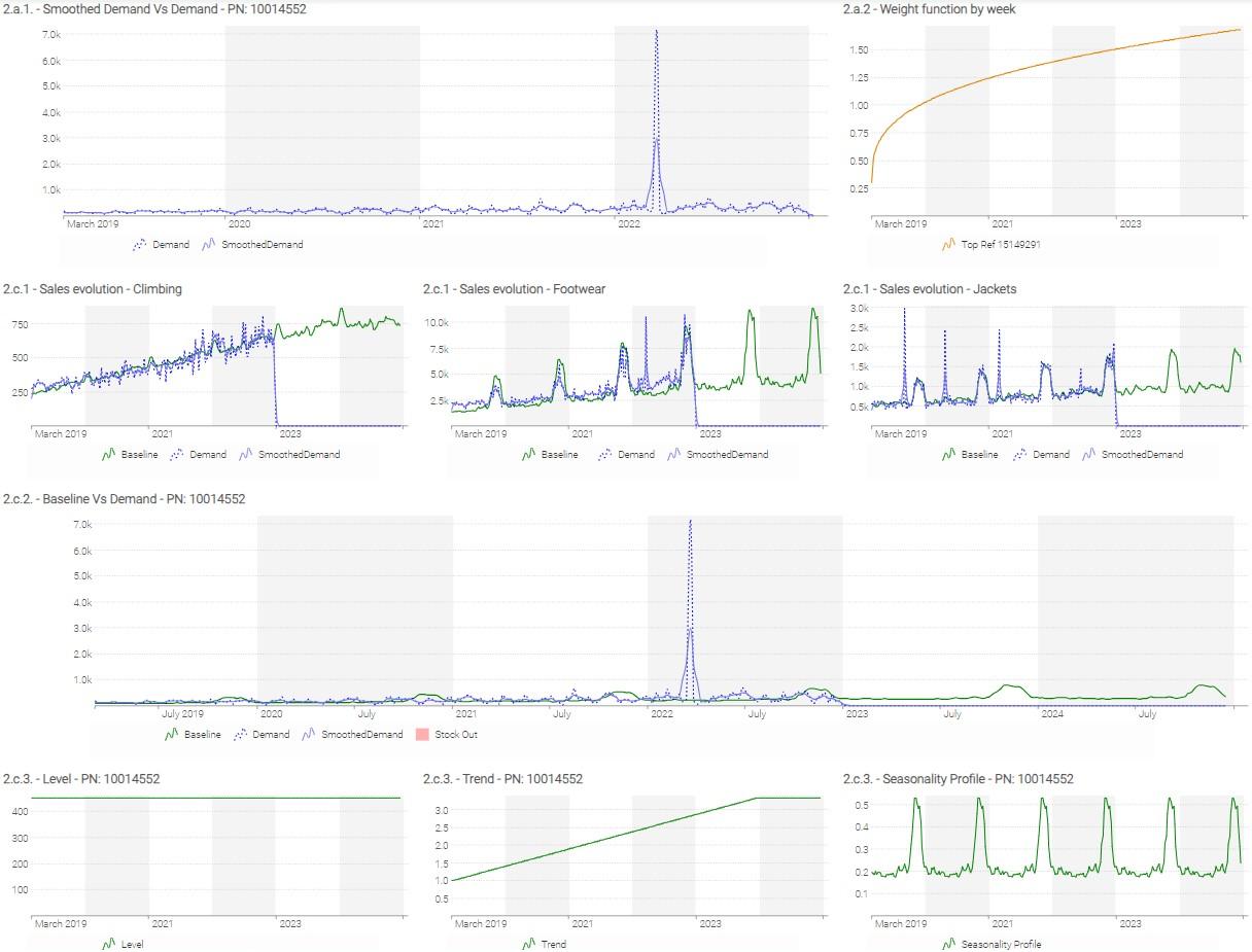 Part 2 dashboard 1