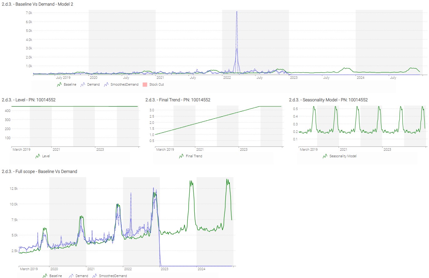 Part 2 dashboard 2